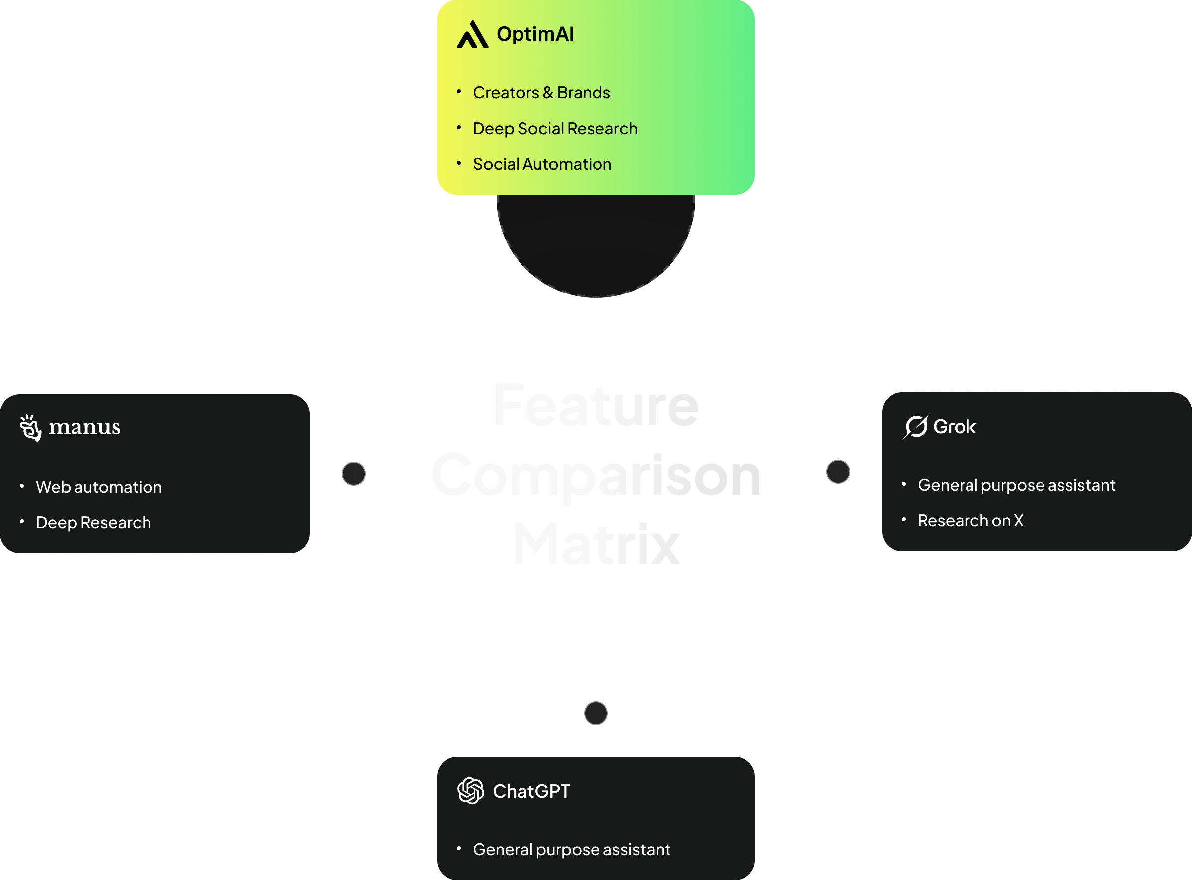 Feature Comparison