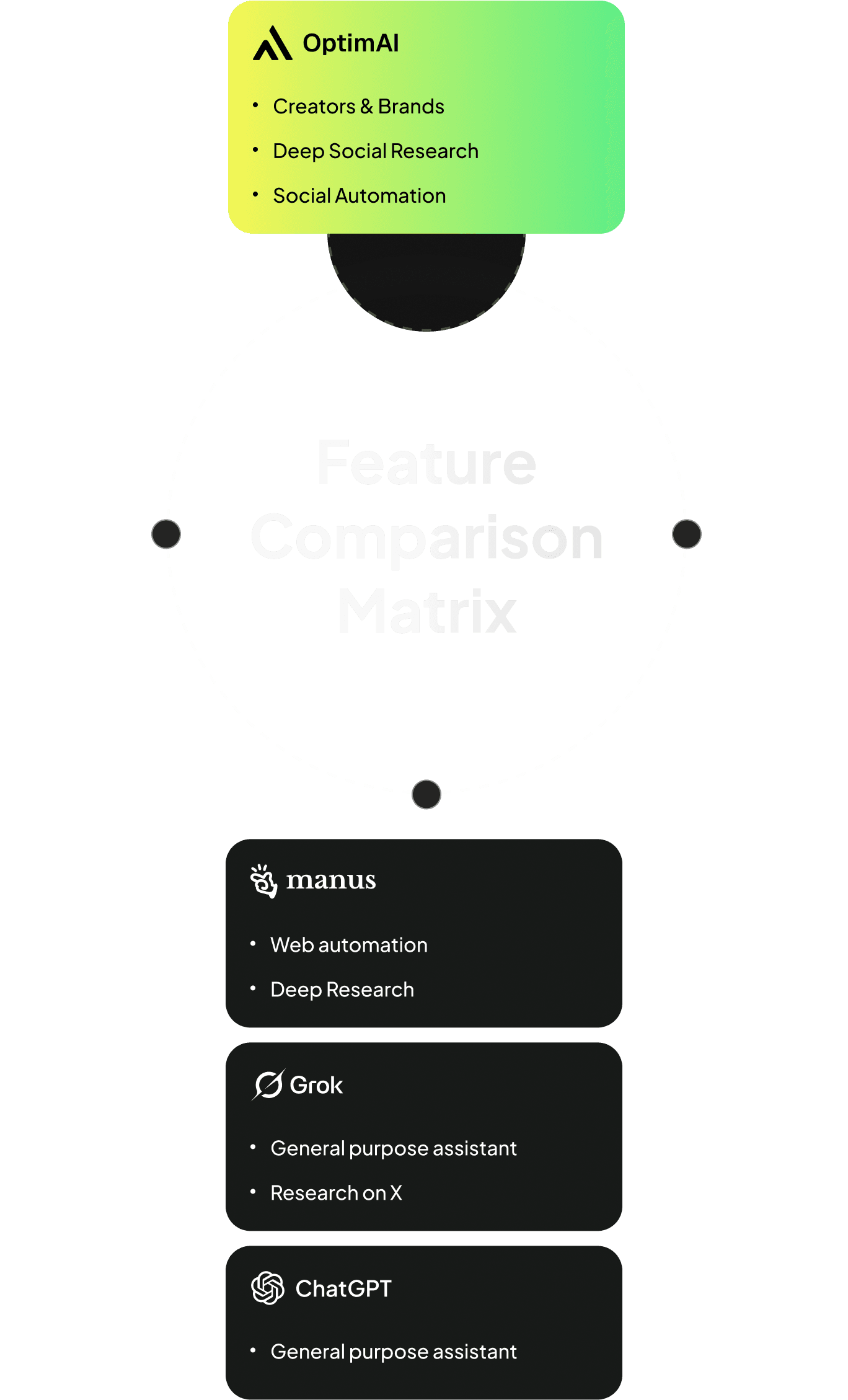 Feature Comparison